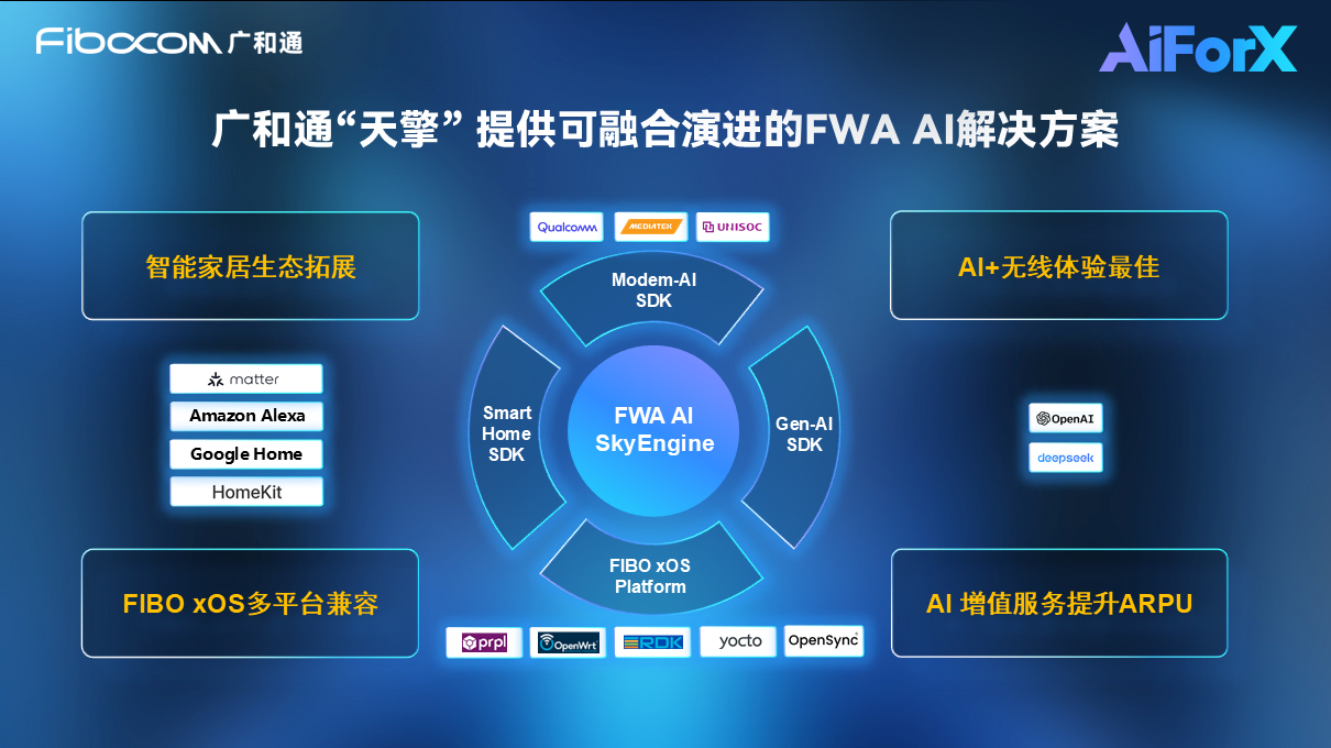 MWC 2025 | PG国际发布“天擎”解决方案，加速5G FWA拥抱AI 
